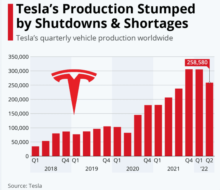 Is Tesla delivery date accurate 2023? Meta Motors